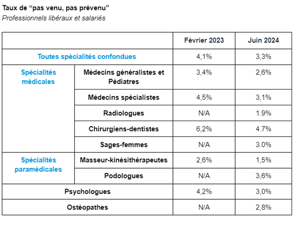 Tableau 1